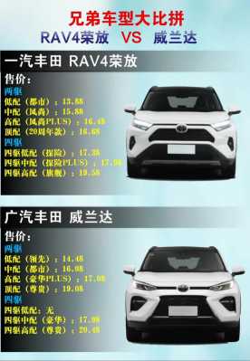 北美rav4配置的简单介绍-图1