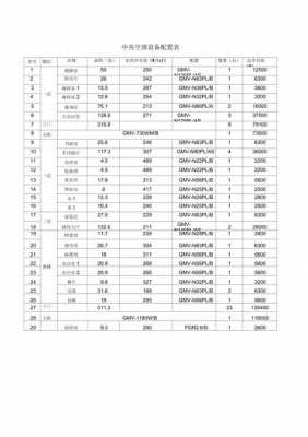 空调的选什么配置-图3