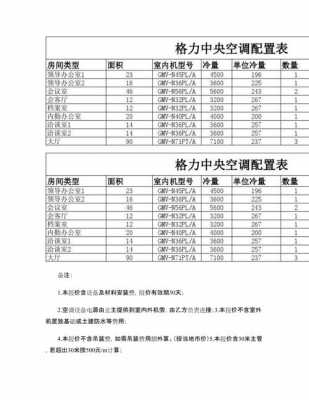 空调的选什么配置-图1