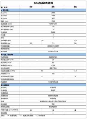 新款qq3配置对比-图2