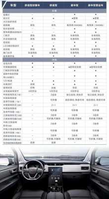 五菱征程1.8配置-图2