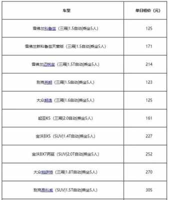 神州租车看车型配置-图2