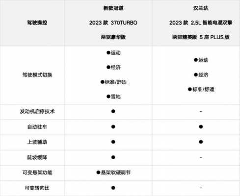 本田冠道配置-图2