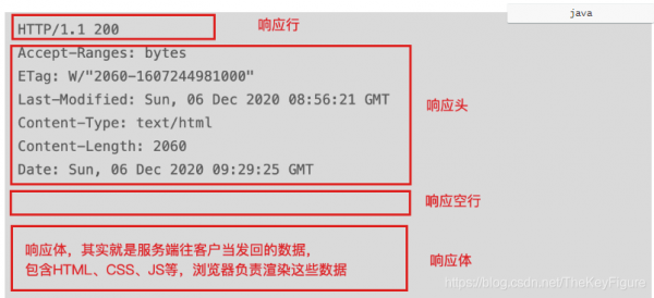 车辆配置状态码-图1