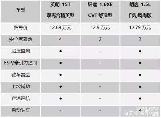 新款别克英朗配置参数-图2