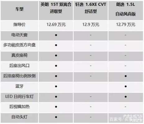 新款别克英朗配置参数-图1