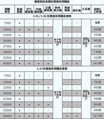 新款别克英朗配置参数-图3