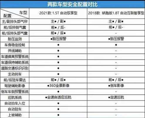 怎样快速分辨车的配置-图3