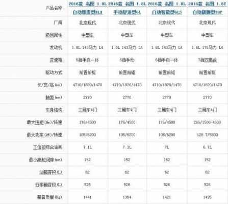 名图买啥配置好-图2