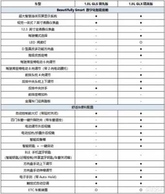 名图买啥配置好-图1