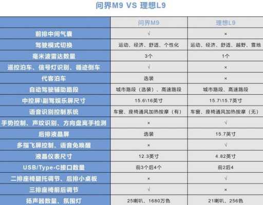 汽车配置价格-图2