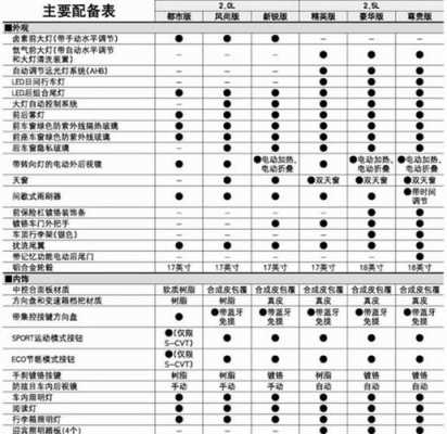 关于2013rav4配置的信息-图3