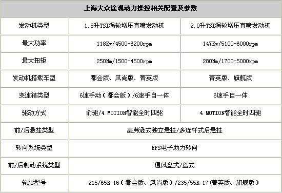 大众途观2011参数配置-图2