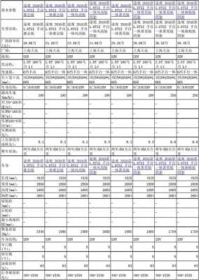 大众途观2011参数配置-图1