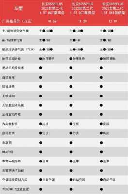 长安5x配置-图2