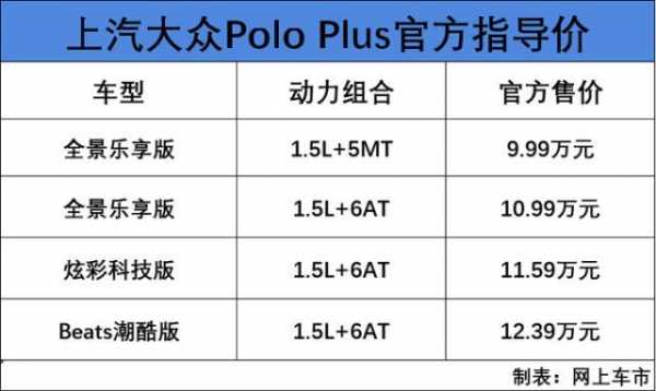 上海大众polo配置-图3