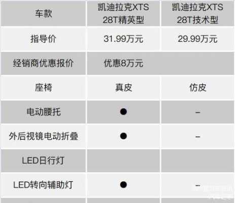 包含xts28T配置的词条-图2