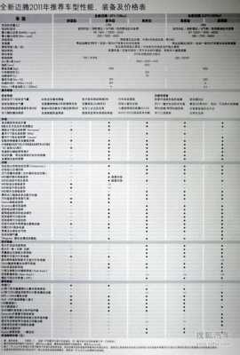 2016全新迈腾配置参数-图2