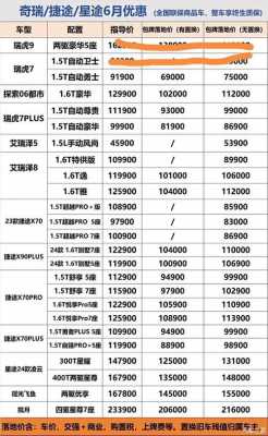 捷途手动征途版配置-图3