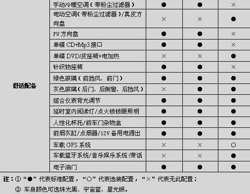 长城酷熊配置参数-图2