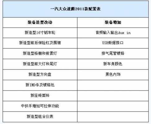 大众速参数配置-图2