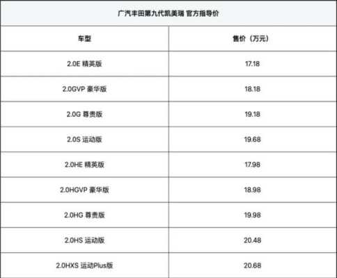 2018凯美瑞推荐配置-图3