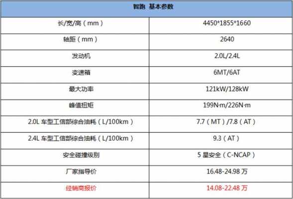 起亚智跑新款参数配置-图1