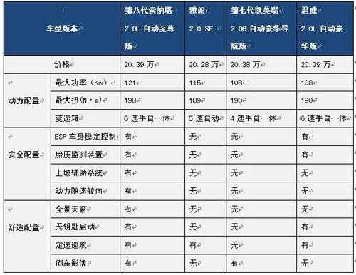 索8配置-图3