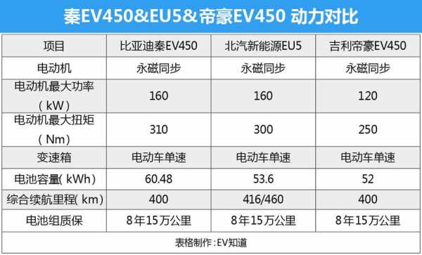 eu5的配置