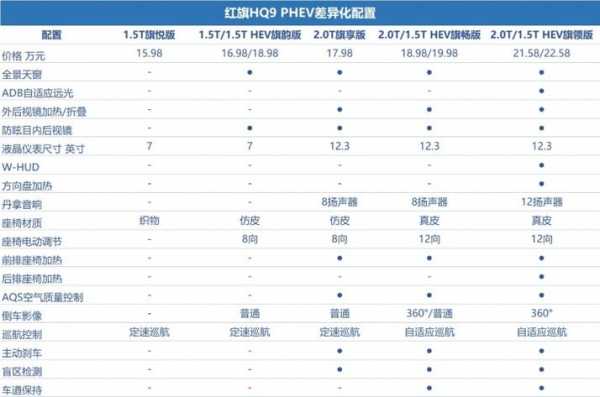 红旗油电混配置-图3