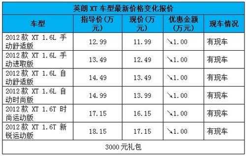 2012英朗xt配置参数-图3