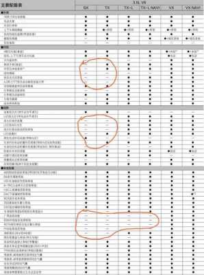 17款普拉多配置-图3