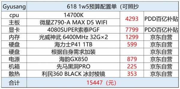 一机多图配置设置-图1