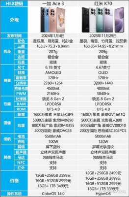 一机多图配置设置-图3