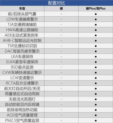 领克零五参数配置-图2