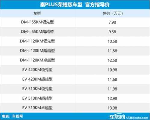 比亚迪新能源汽车配置参数-图1