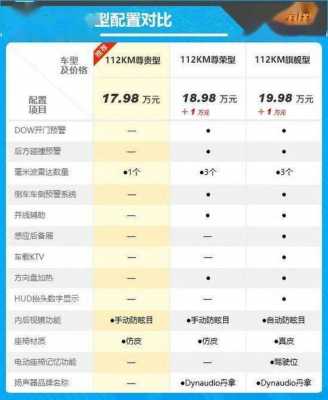 比亚迪新能源汽车配置参数-图2