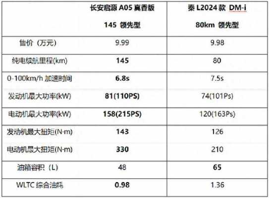 汽车动力配置怎么选-图3