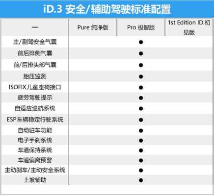 上汽大众安全配置