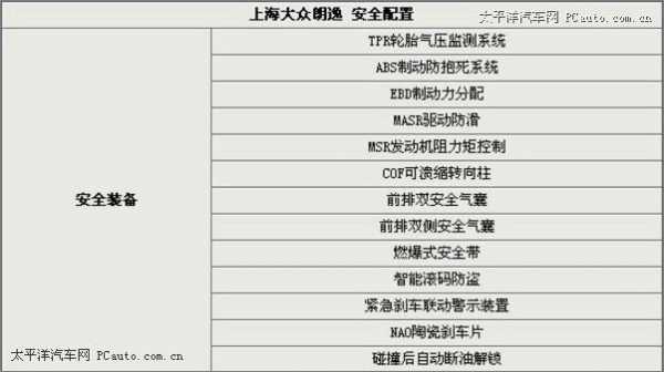 上汽大众安全配置-图2