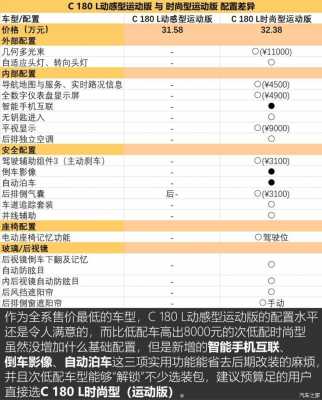 奔驰180两厢配置-图3