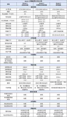 特斯拉model3国产配置-图1