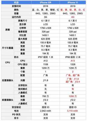 xr配置参数详解-图3