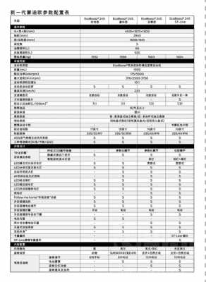 新款蒙迪欧配置-图2