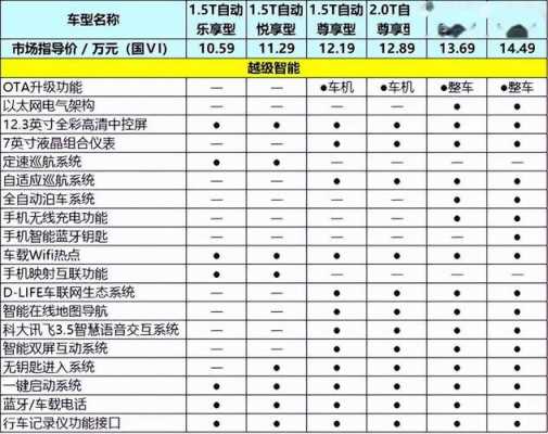 奔腾b702015款配置-图3