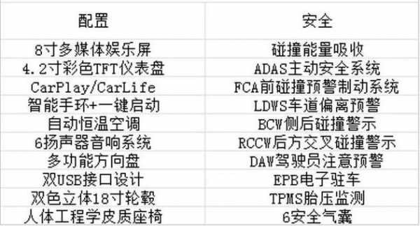 北京现代encino安全配置-图1