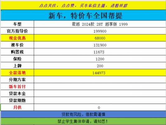 厂商指导价和配置-图1