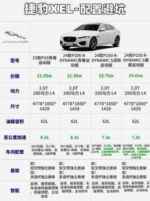 全新捷豹xel配置-图1