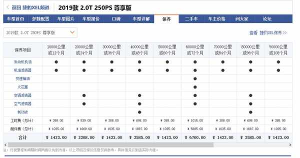 捷豹xel配置单-图2