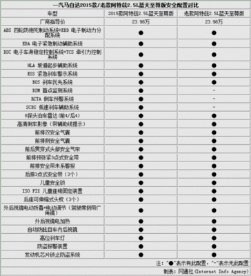 阿特兹2.5参数配置对比-图3